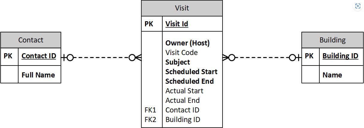 PL-900-Microsoft-Power-Platform-Fundamentals